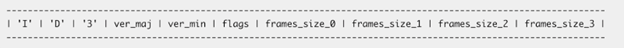 ID3 tag format