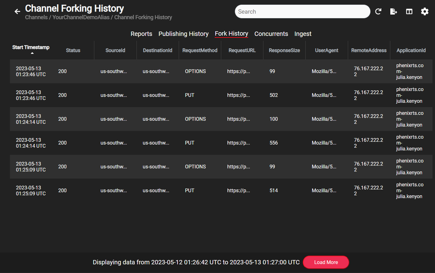 fork history