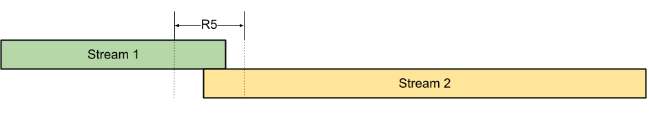 First unsuccessful replay example