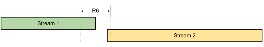 Second unsuccessful replay example